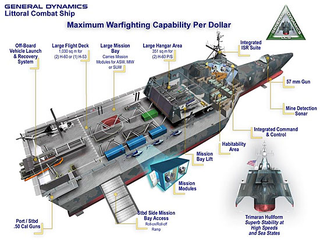 Illustration for article titled U.S.S. Independence: A Triple Hulled, Weapon-Laden Monster That is Surprisingly Affordable